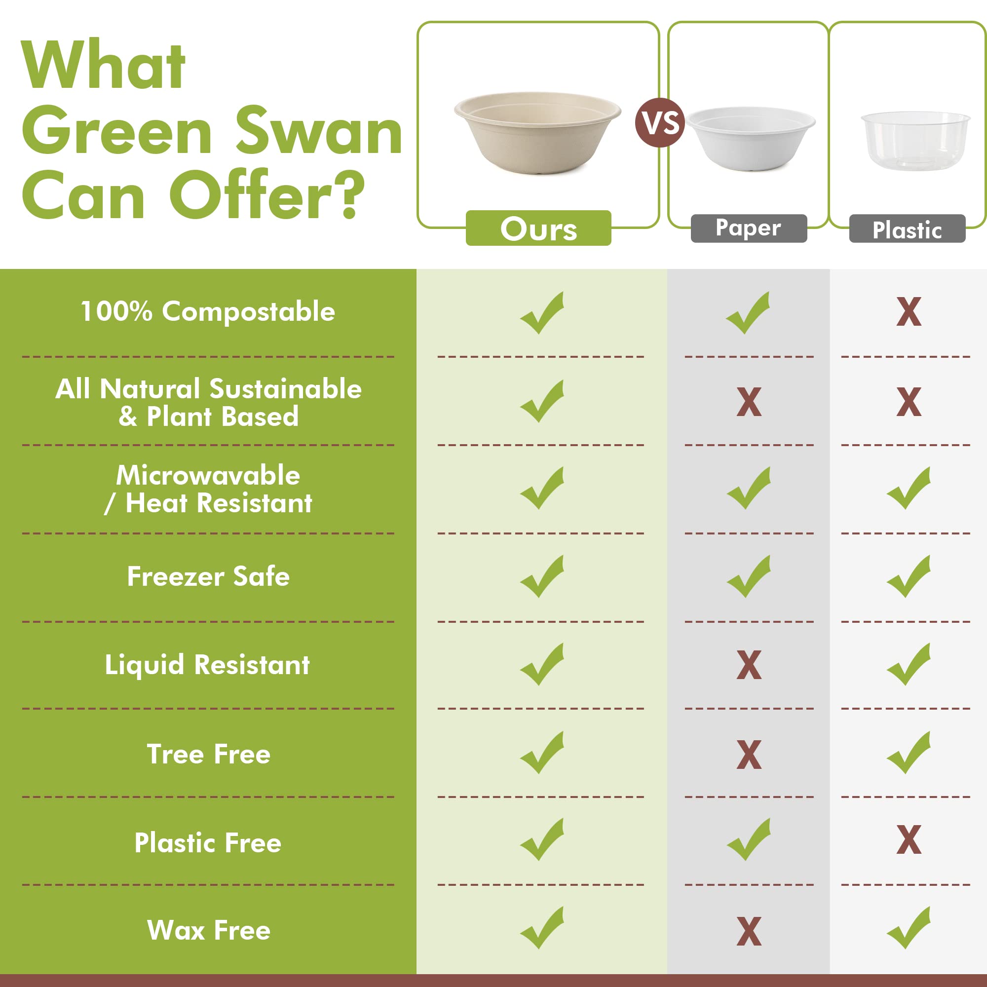 Green Swan 16oz bowls support daily use for salads, soups, and pastas.