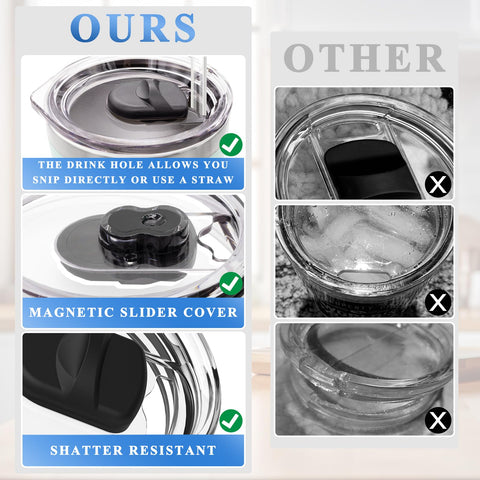 GrliTra splash-resistant lid seal, helps minimize accidental spills during commutes.