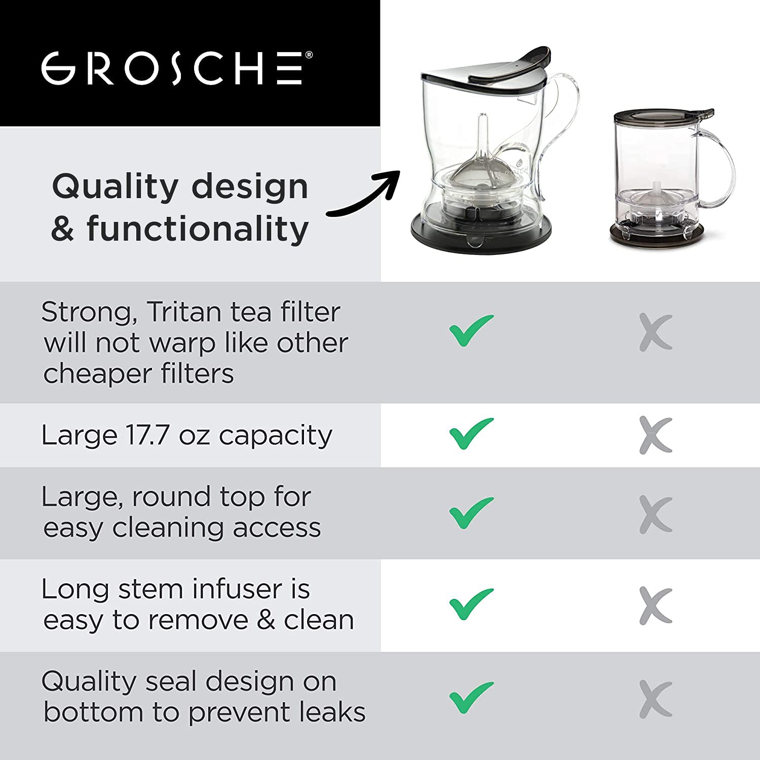 GROSCHE Aberdeen seal emphasizes a clean, drip-free pour