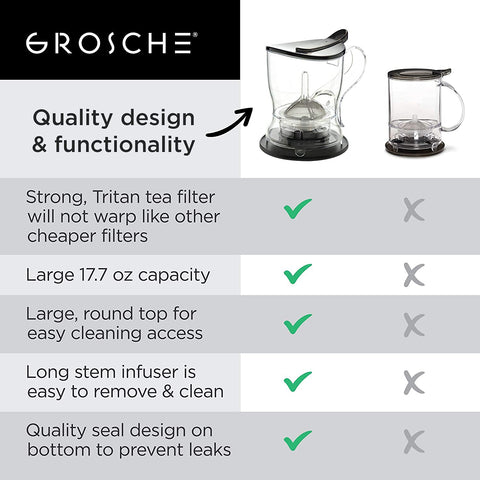GROSCHE Aberdeen seal emphasizes a clean, drip-free pour