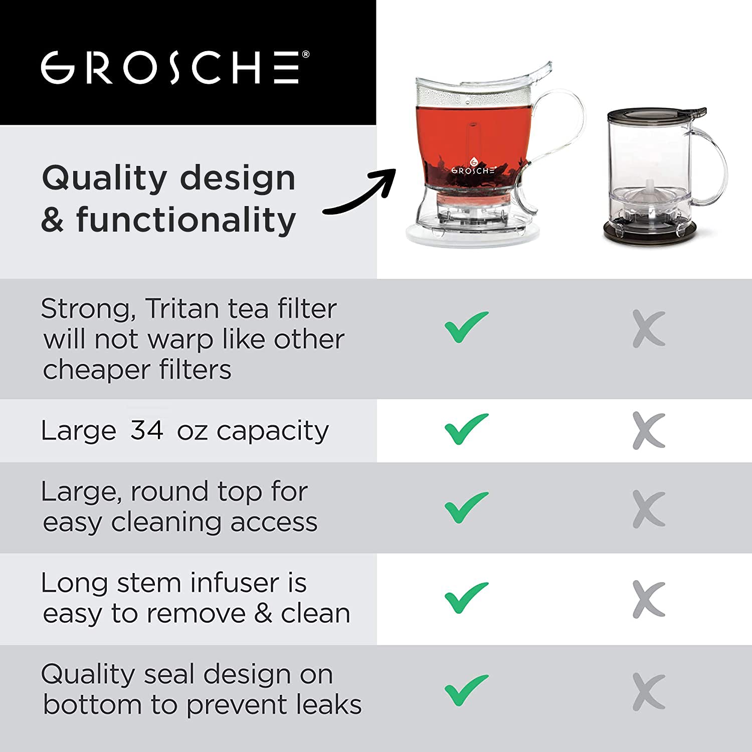 GROSCHE Aberdeen teapot BPA-free Tritan lasts for daily use.