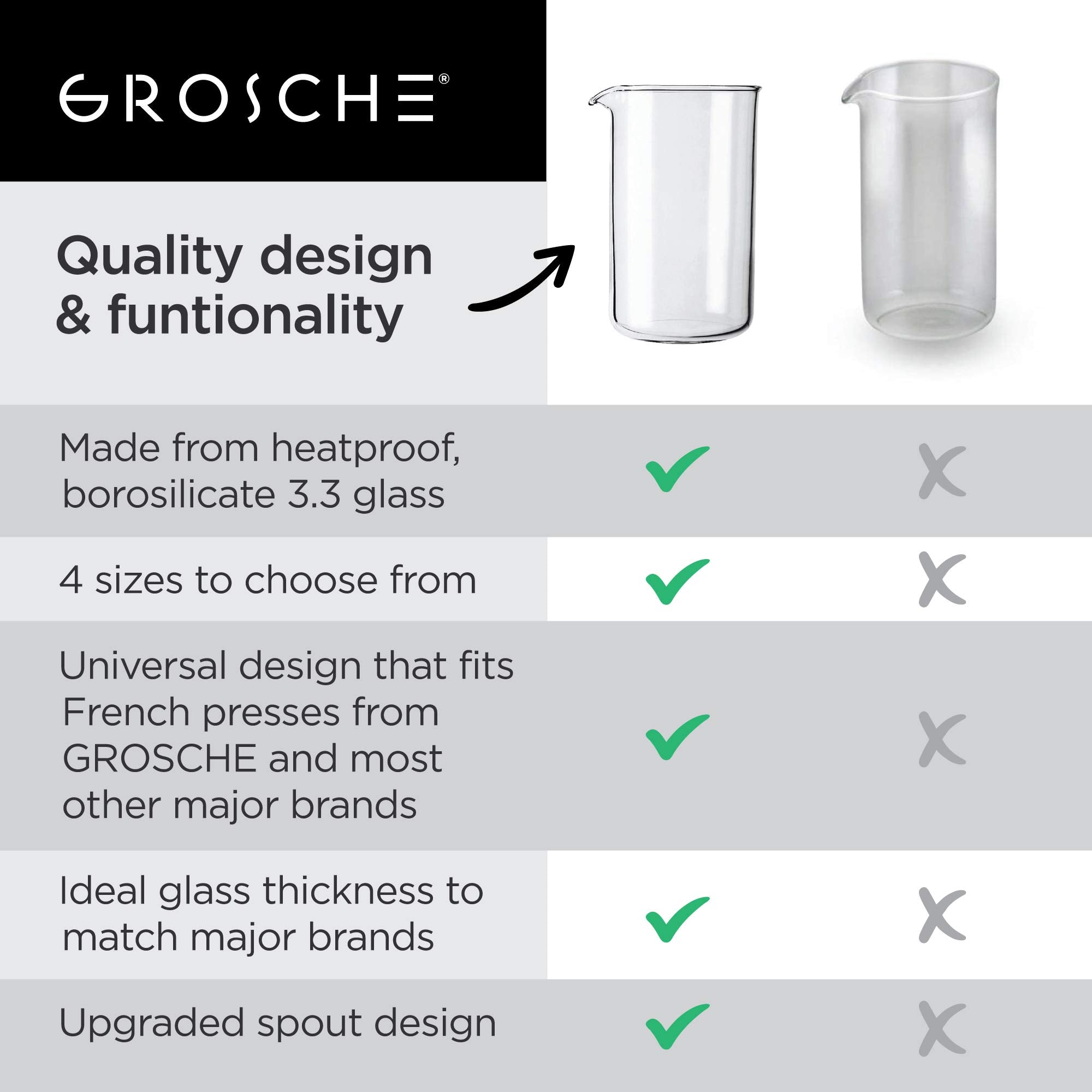 GROSCHE beaker fits multiple French presses and tea makers for easy replacement.