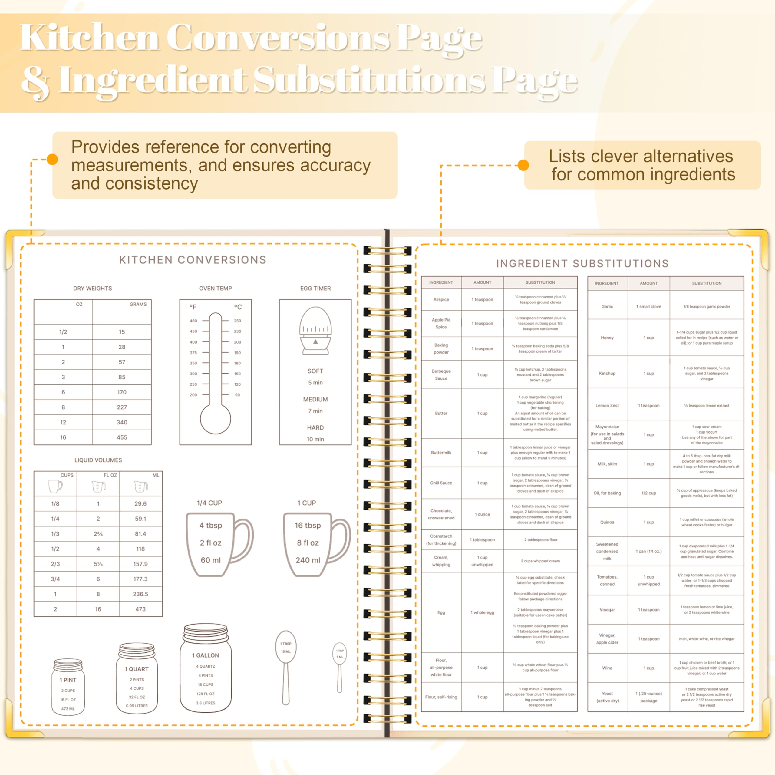 GuassLee recipe pages show sections for ingredients, steps, and notes.