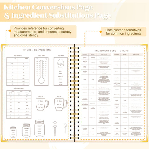 GuassLee recipe pages show sections for ingredients, steps, and notes.