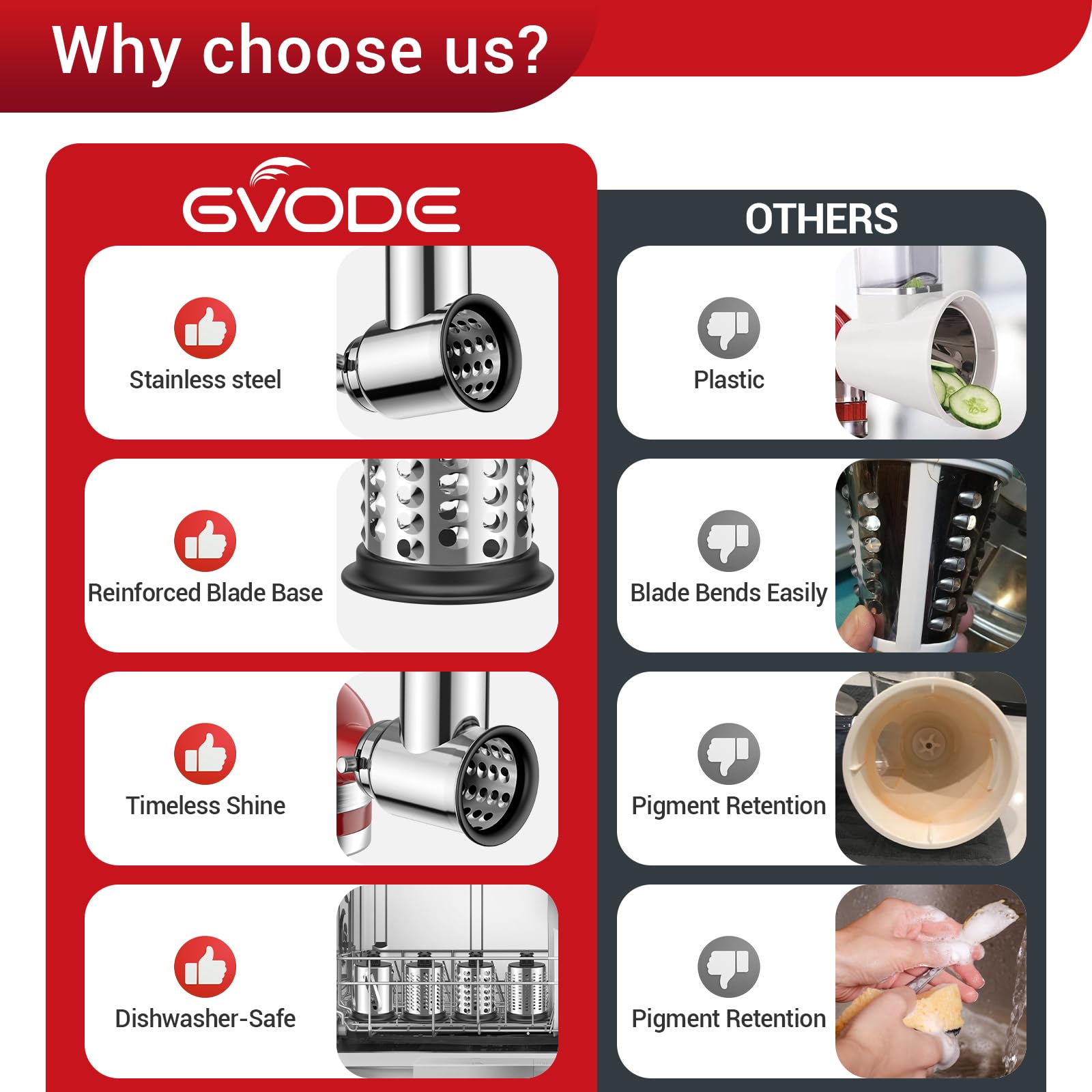GVODE 5mm slicing blade for even vegetable slices