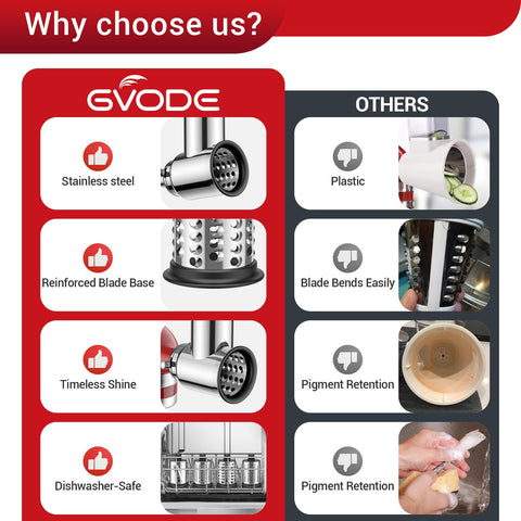 GVODE 5mm slicing blade for even vegetable slices