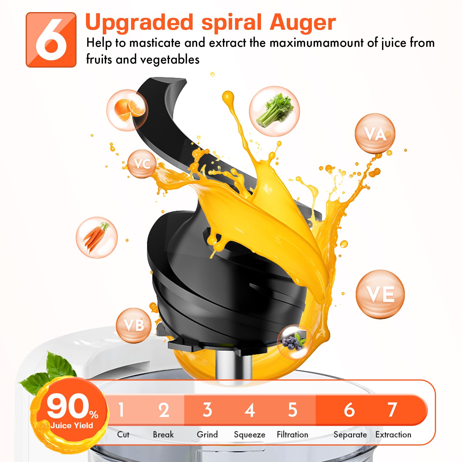 Detachable non-motor parts for quick washing and cleaning.