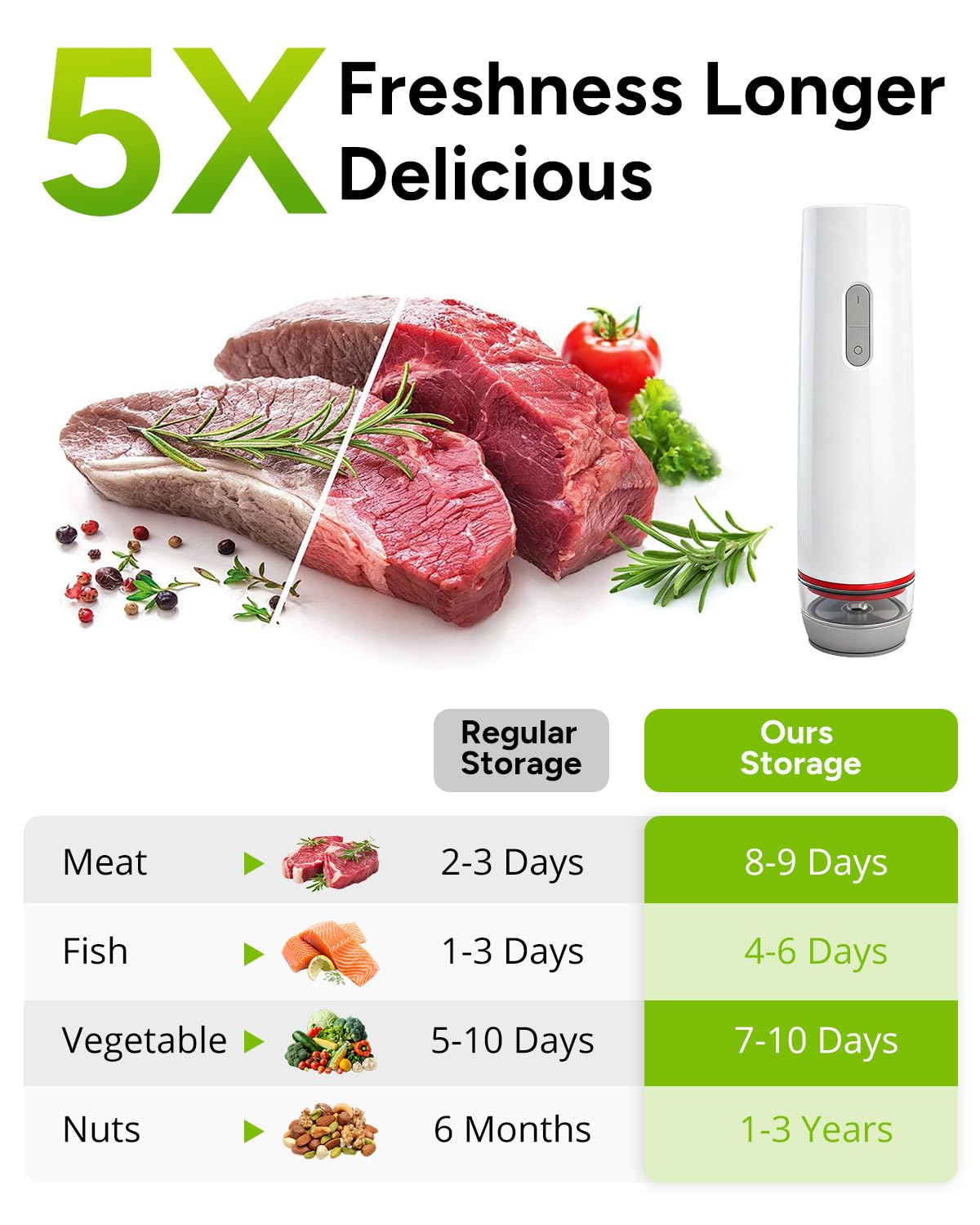 Handheld Vacuum Sealer with one-button operation seals quickly for meals.
