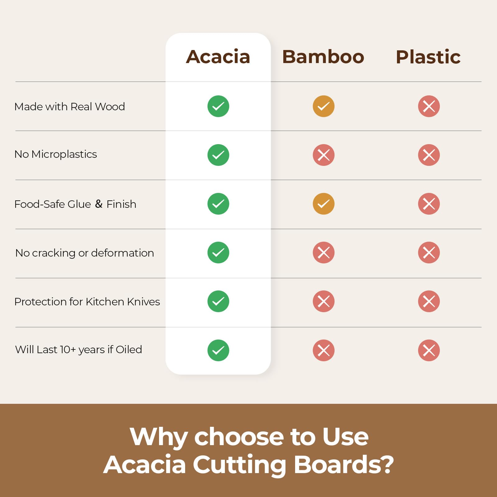 HAONEYS gift-ready cutting board set for special occasions