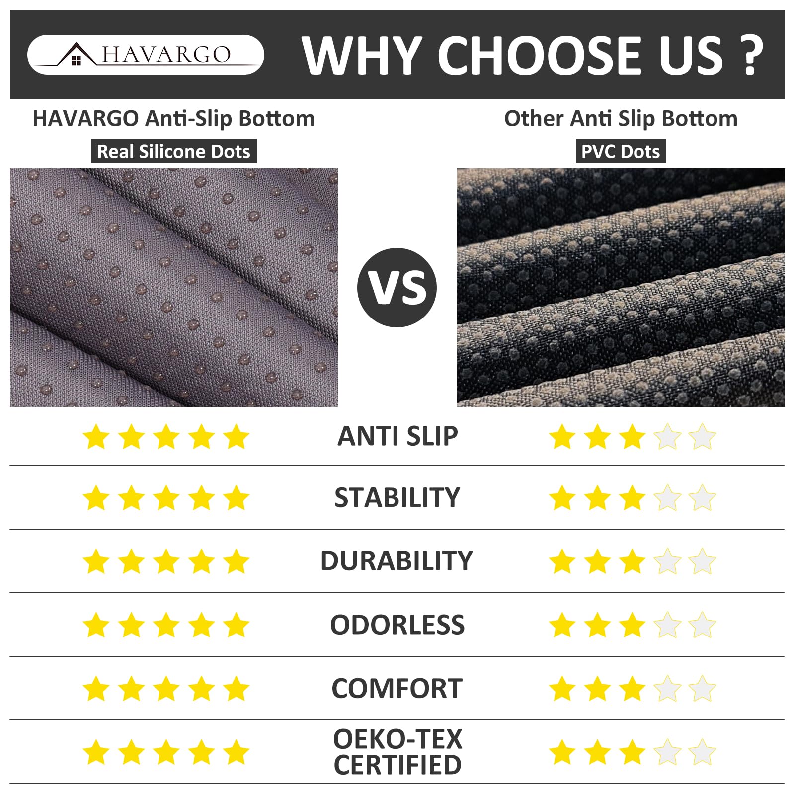 HAVARGO removable cover with zipper for easy cleaning