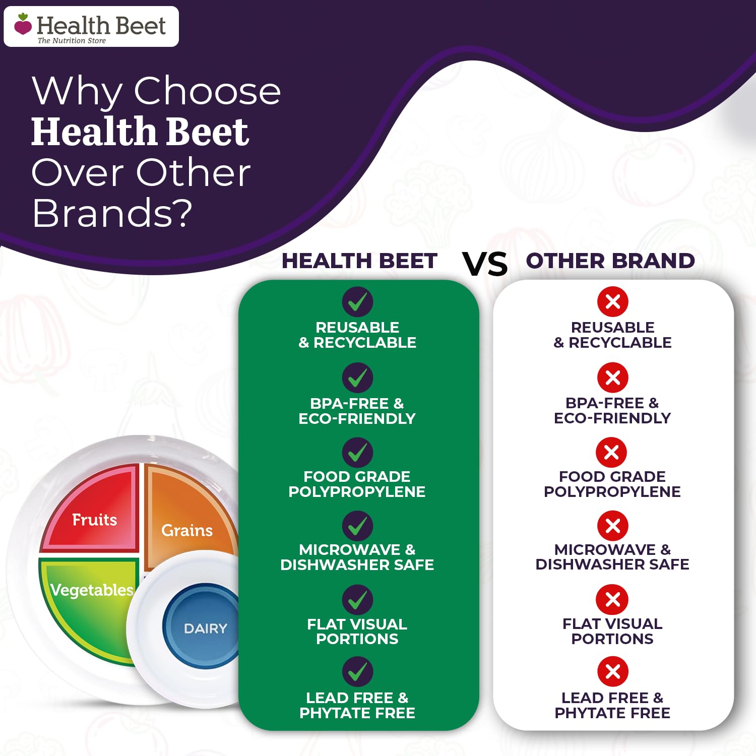 Health Beet MyPlate plate proteins section aids protein-aware plates for sustained energy.