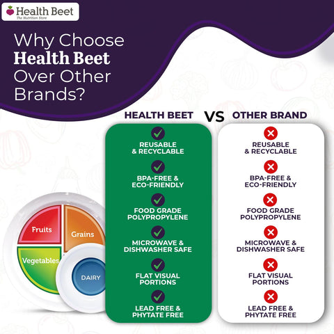 Health Beet MyPlate plate proteins section aids protein-aware plates for sustained energy.