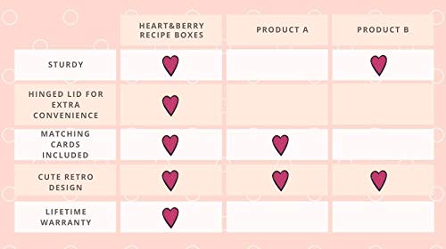 Heart & Berry compatible with standard 4x6 cards for convenience.