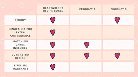 Heart & Berry compatible with standard 4x6 cards for convenience.