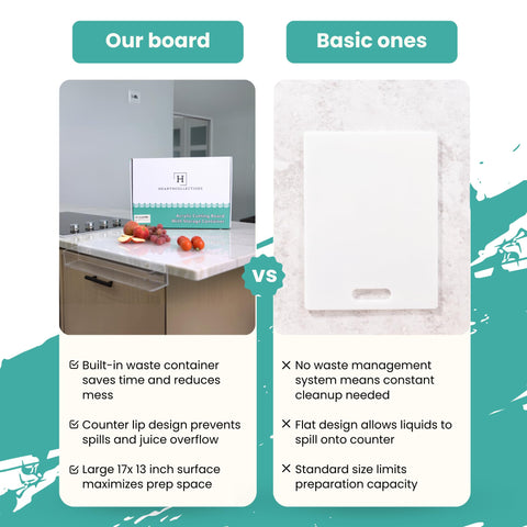 HearthCollections scratch-resistant acrylic surface resists wear for daily kitchen use