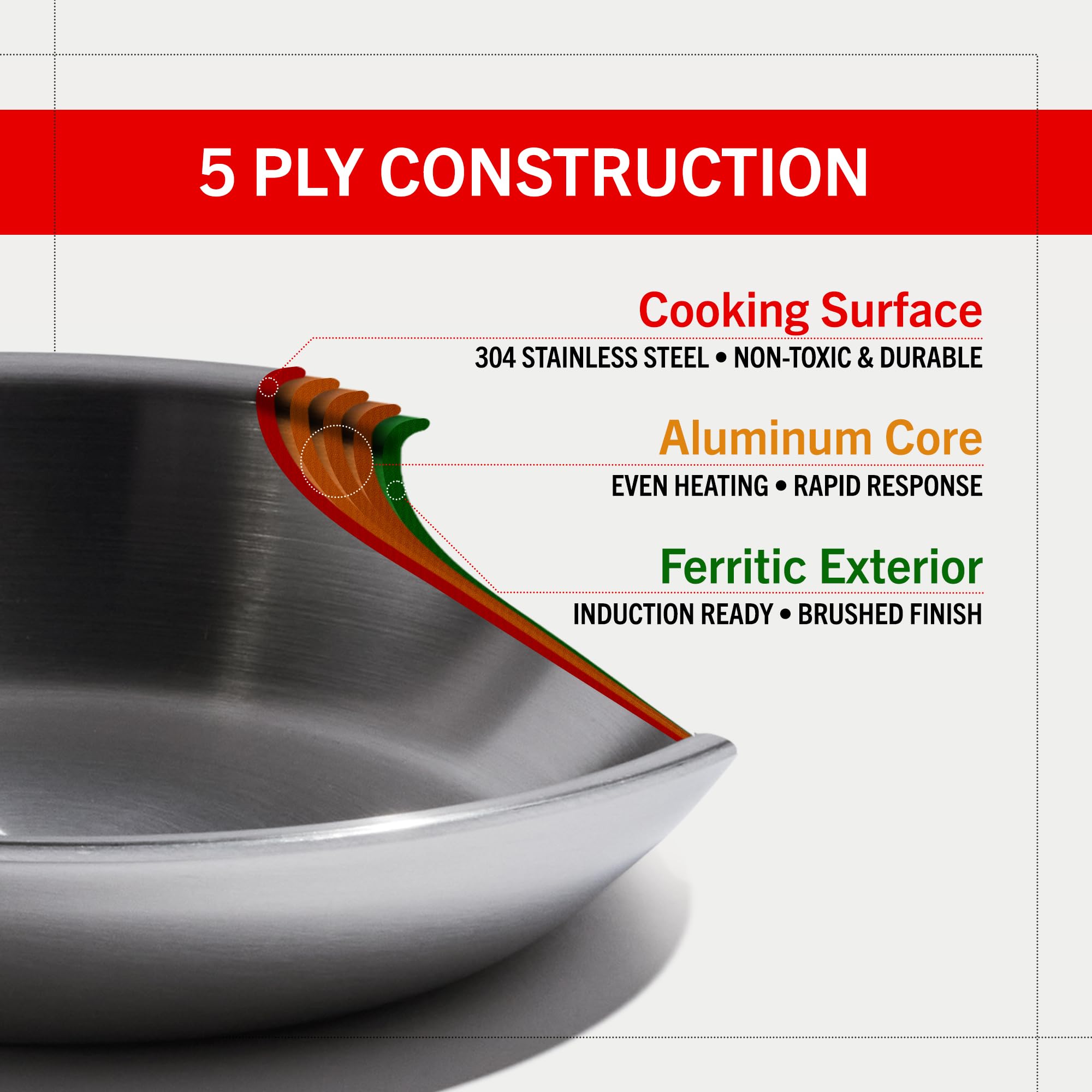 Heritage Steel Eater Series is induction-ready for versatile cooking.