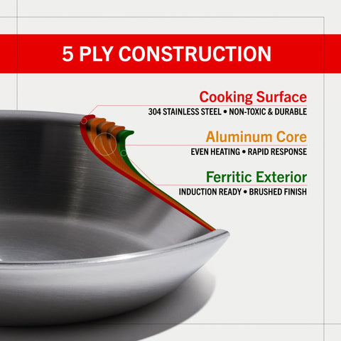Heritage Steel Eater Series is induction-ready for versatile cooking.
