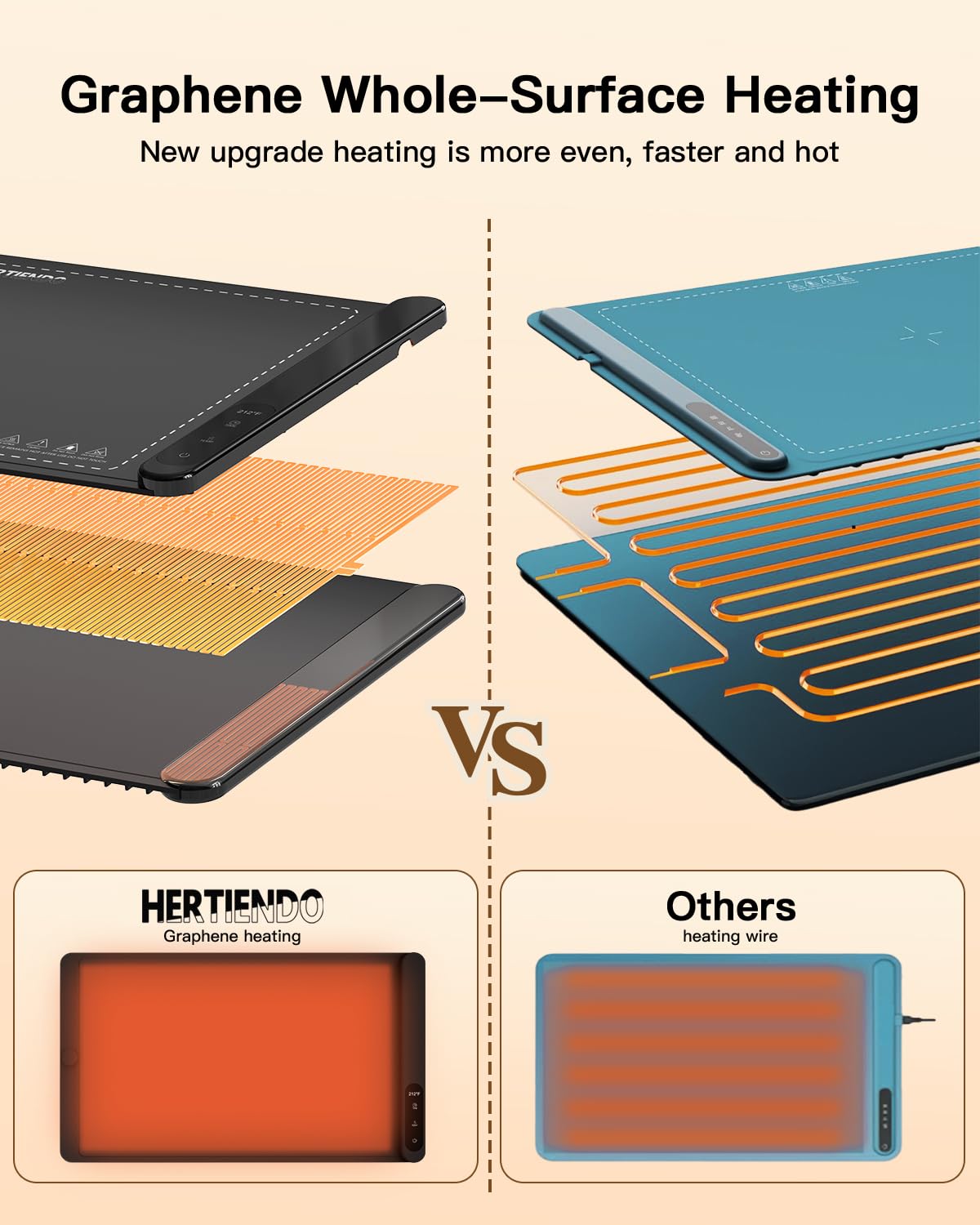 HERTIENDO premium silicone nanomaterial surface resists splashes and stains