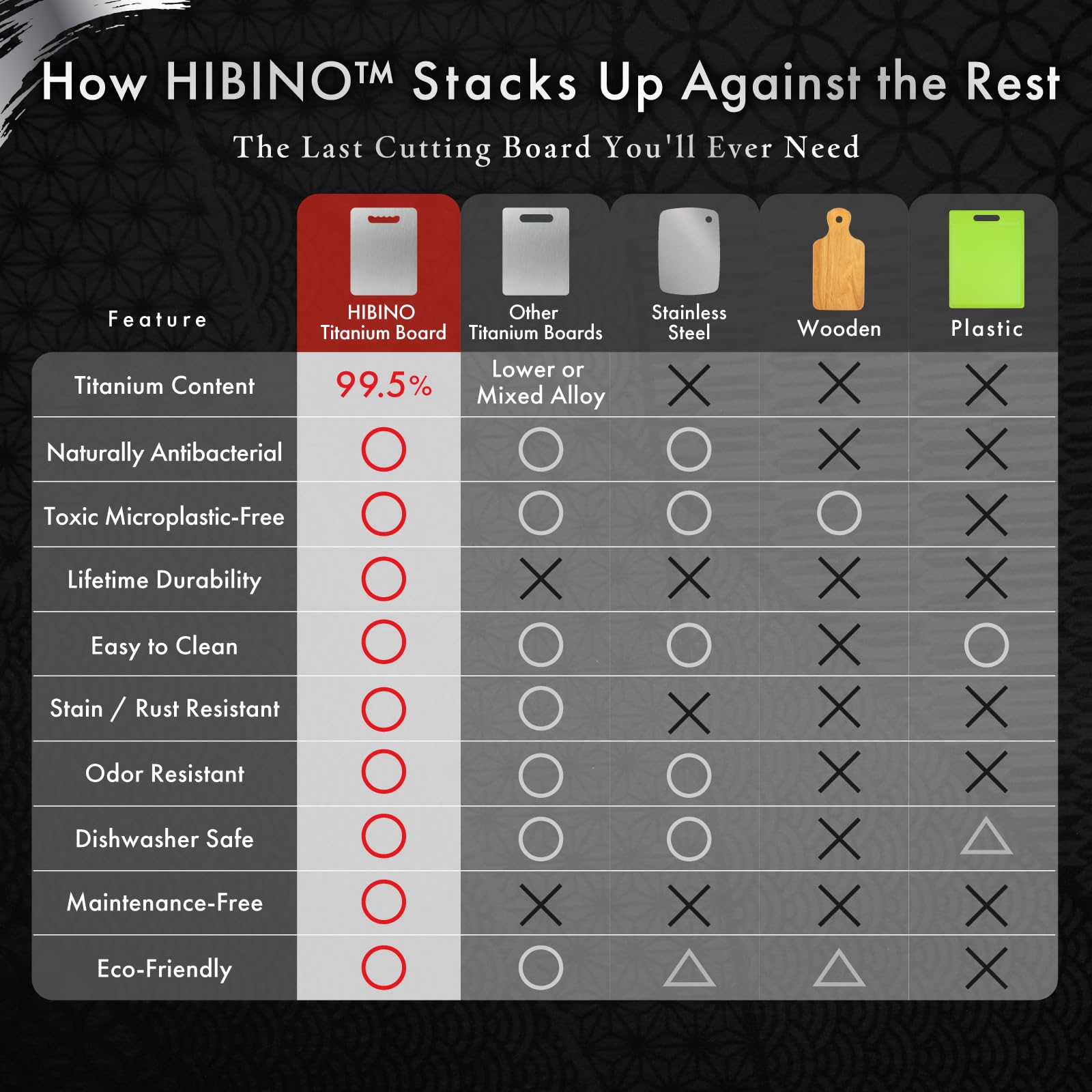 HIBINO lightweight cutting board is easy to store and portable for camping.