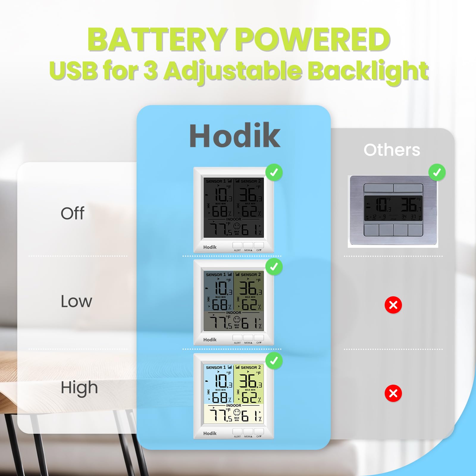 HODIK backlight improves readability in dim kitchens and storage areas.