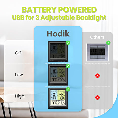 HODIK backlight makes nighttime readings easy to read.
