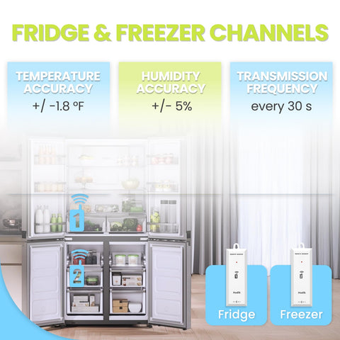 HODIK dual sensors cover fridge and freezer zones.