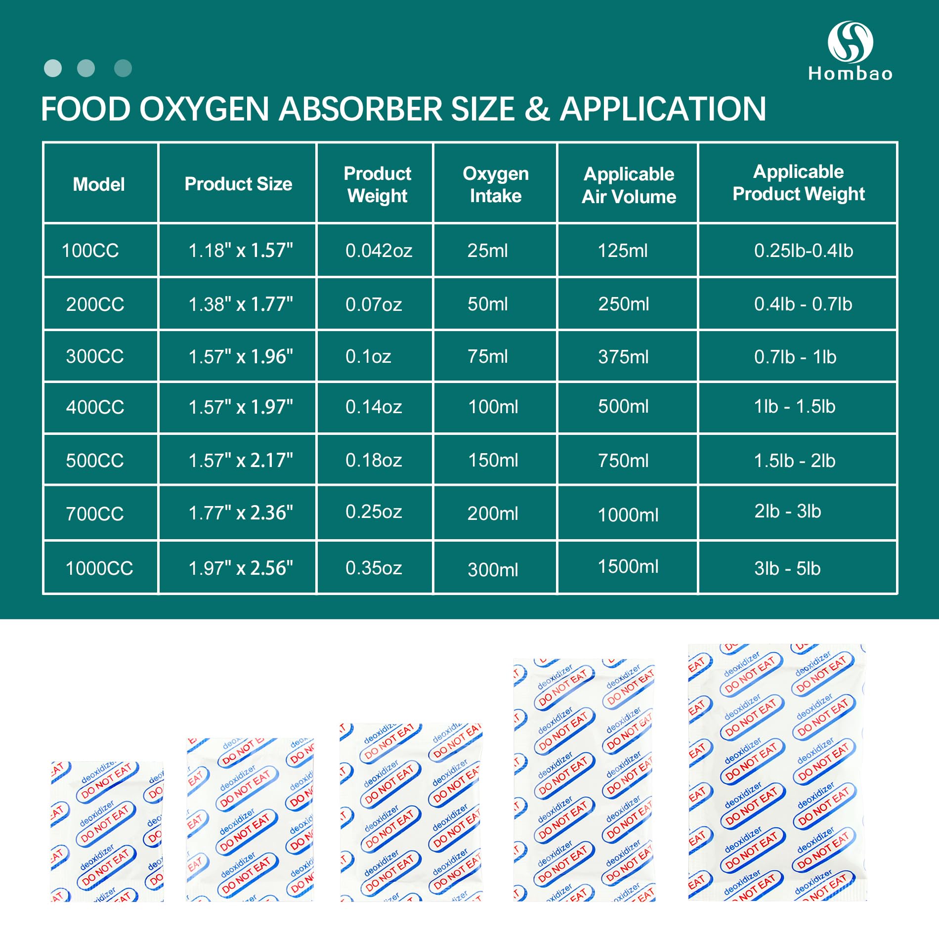 Hombao size guide helps select 0.25–3 gallon capacity.