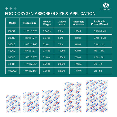 Hombao size guide helps select 0.25–3 gallon capacity.