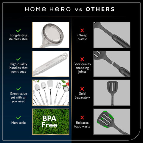 Home Hero measuring cups and spoons ensuring precise prep and portioning