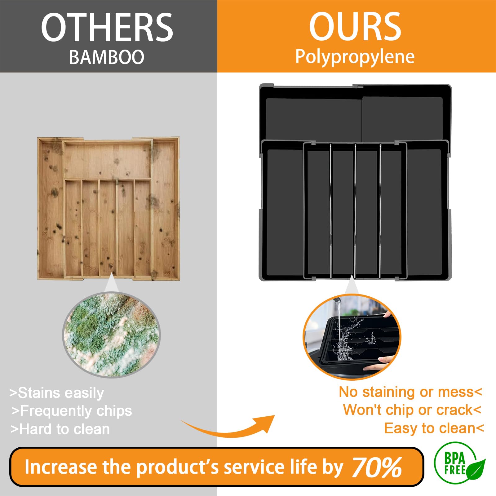 Homecor measure-your-drawer tip ensures perfect fit.