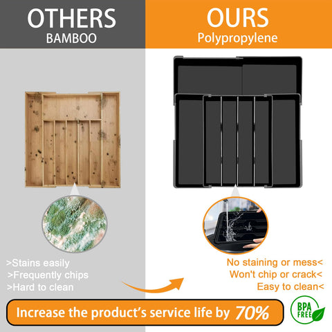 Homecor measure-your-drawer tip ensures perfect fit.