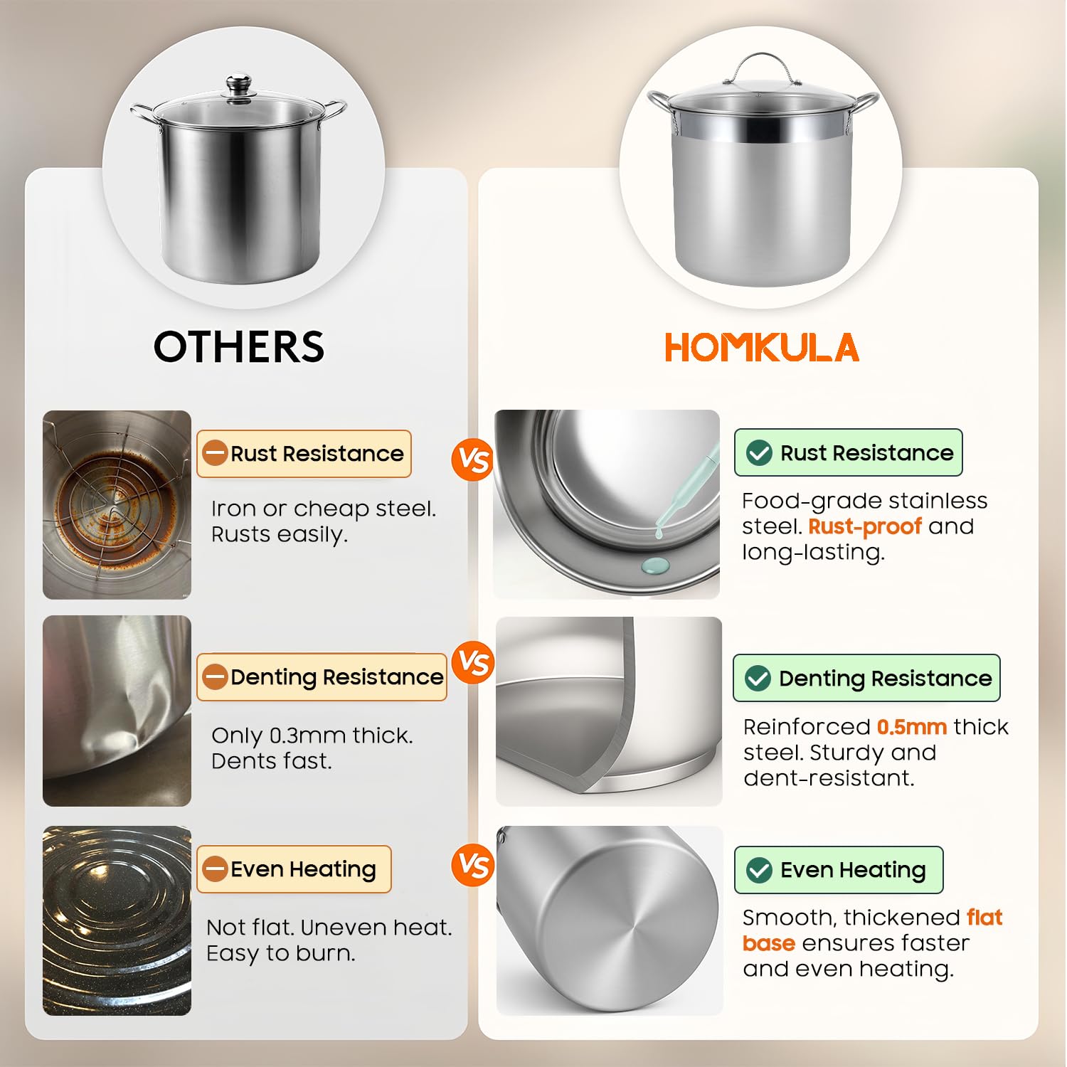 HOMKULA thickened rack assembly supports upright jar canning