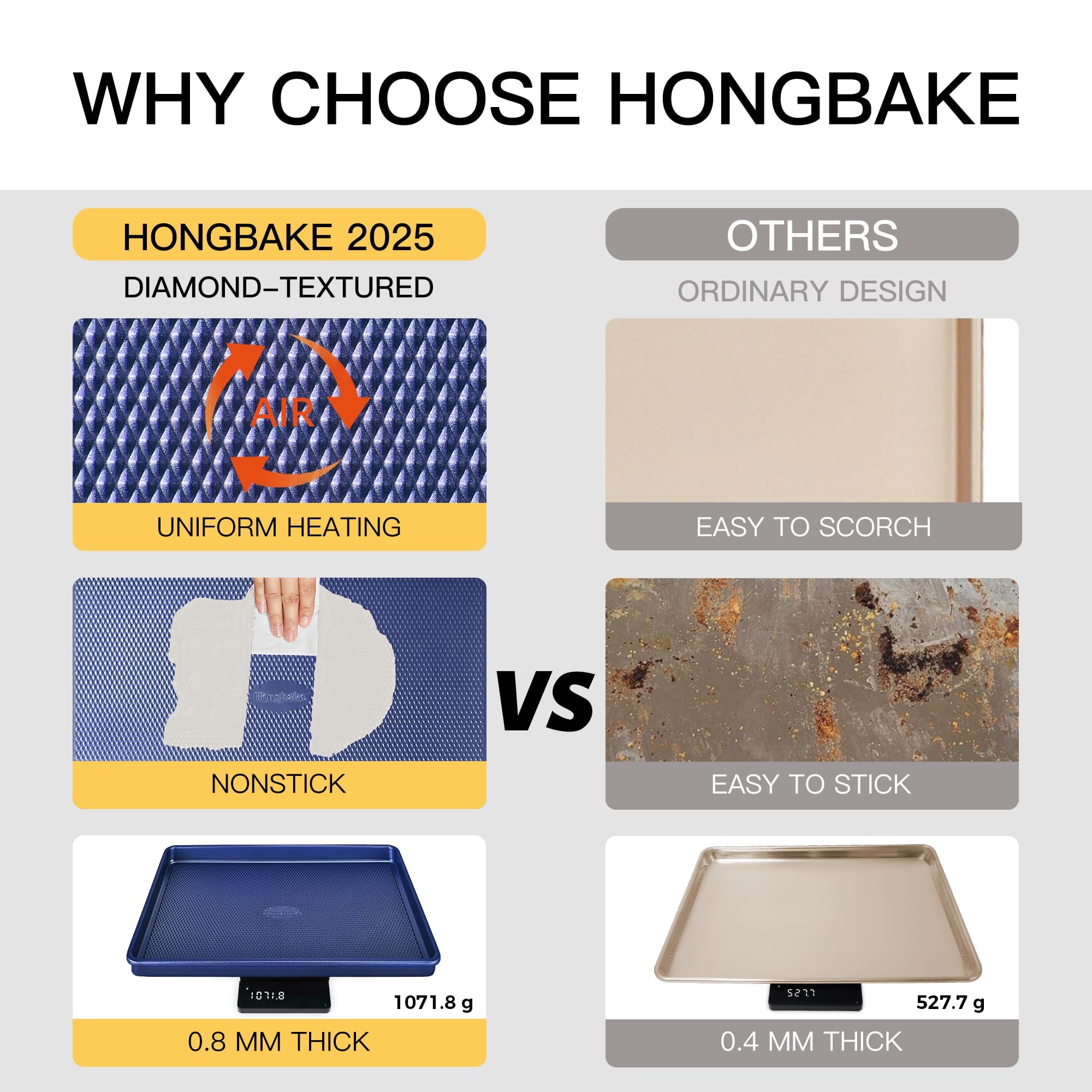 HONGBAKE 15x10 inch cookie sheet in dark blue for medium batches.