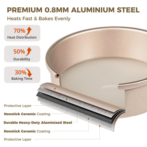 HONGBAKE naturally non-stick ceramic coating free of PTFE and PFOA