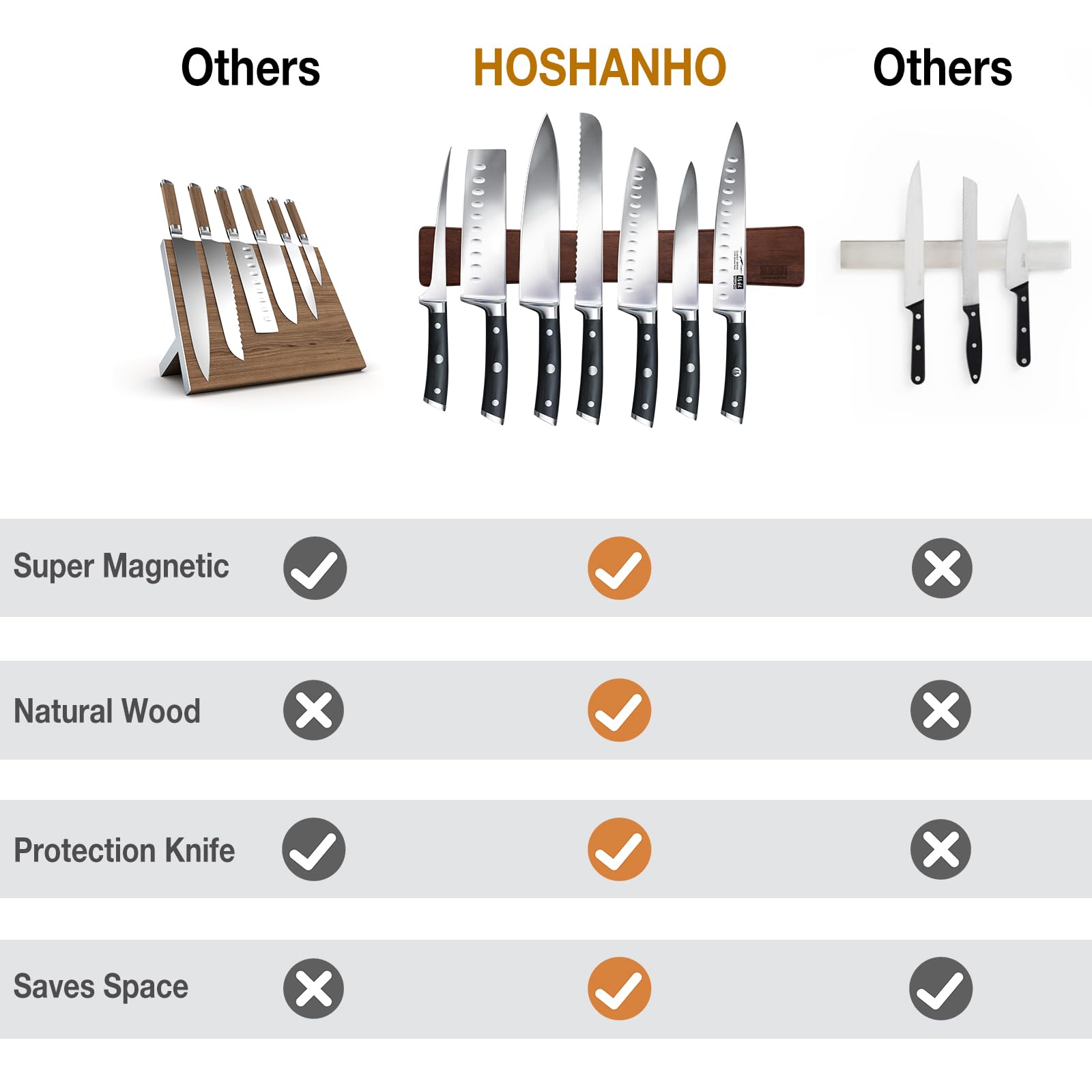 HOSHANHO strong magnets secure large knives safely.