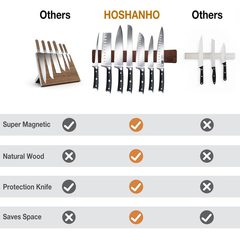 HOSHANHO strong magnets secure large knives safely.