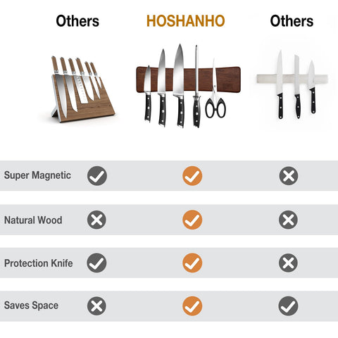 HOSHANHO wall mounted no drill option shown on smooth surface.