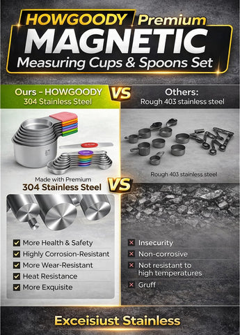 Howgoody stainless steel cups with laser-etched metrics for accurate portioning.