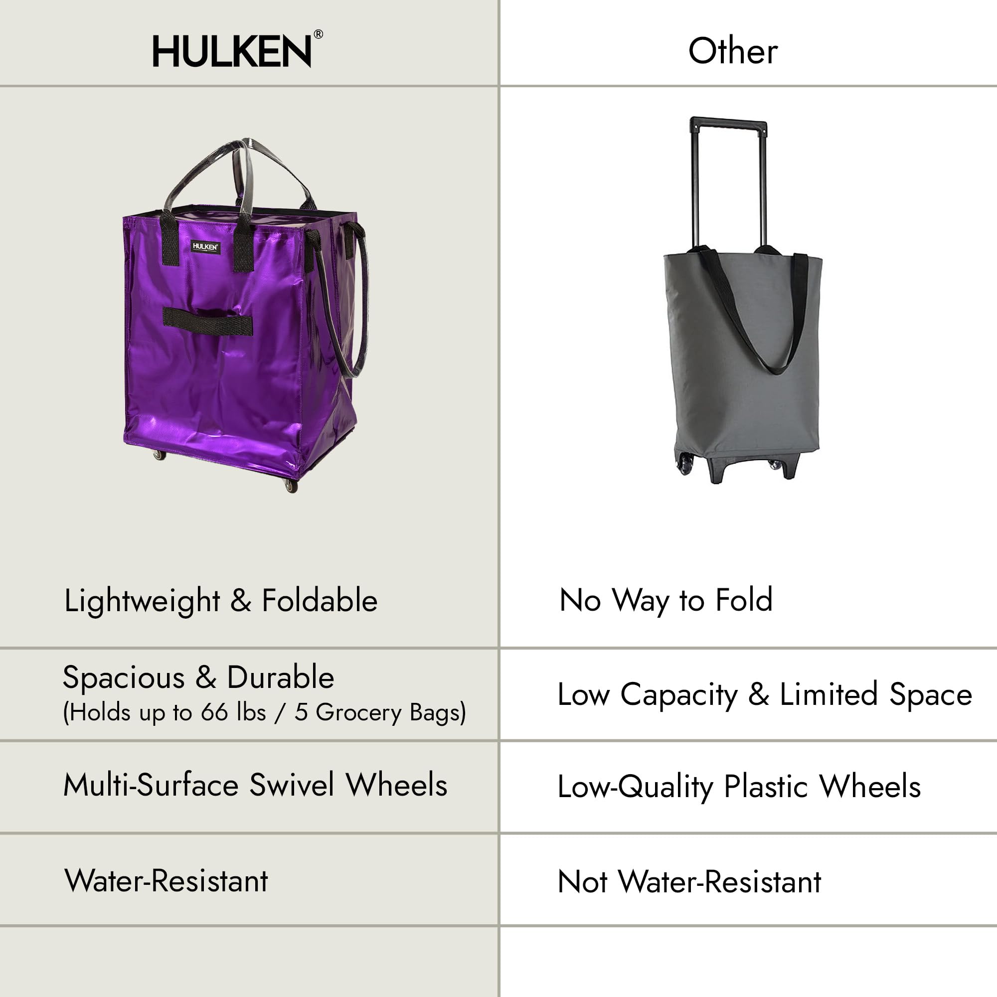 HULKEN bag zipper closure keeps contents secure