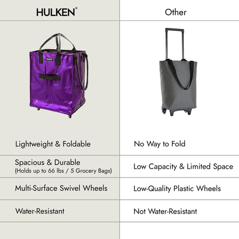 HULKEN bag zipper closure keeps contents secure