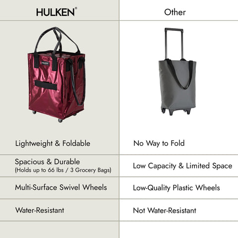 HULKEN rolling tote supports professionals like designers and artists on the go.