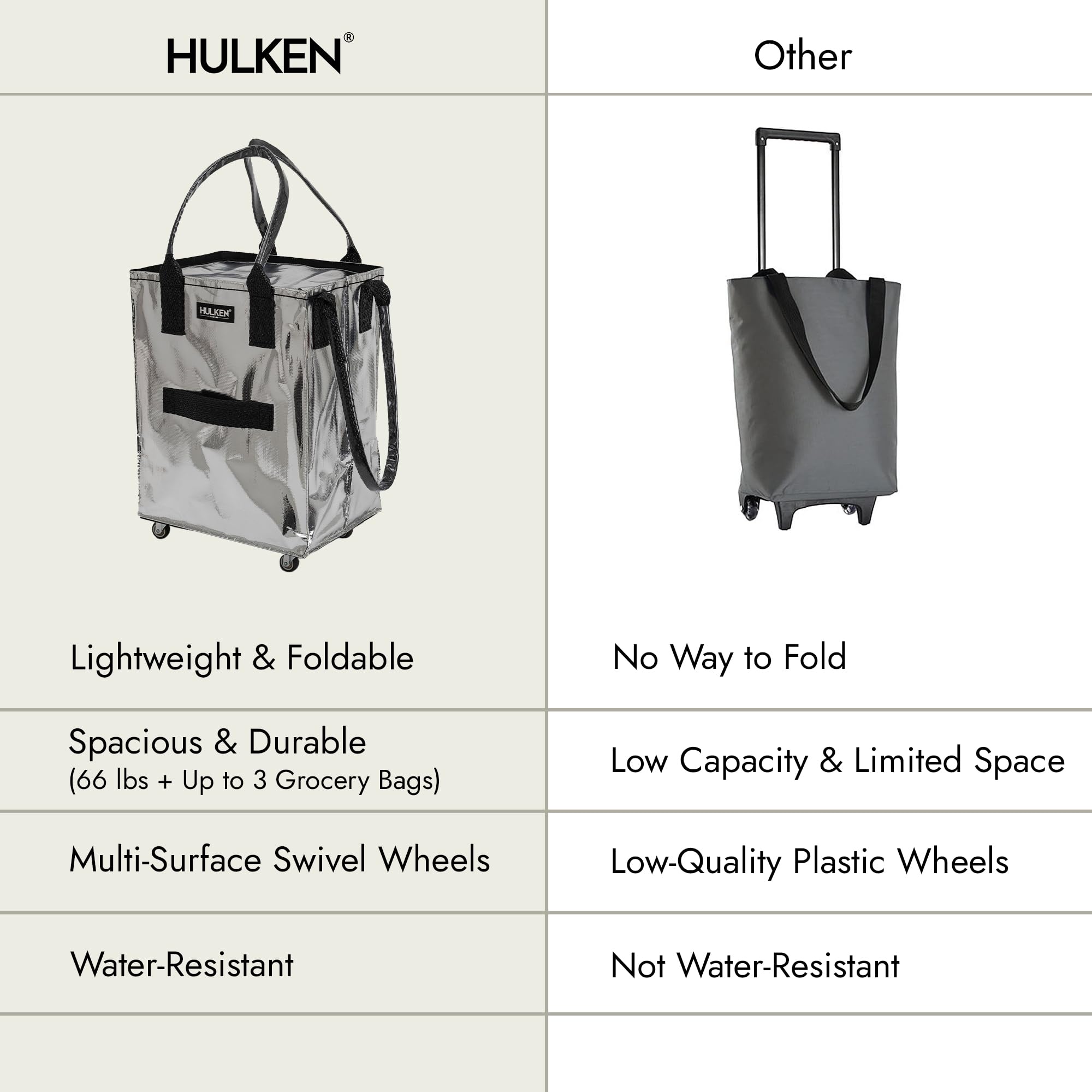 HULKEN water-resistant tote protects items from light rain
