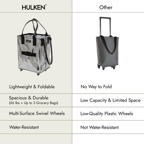 HULKEN water-resistant tote protects items from light rain