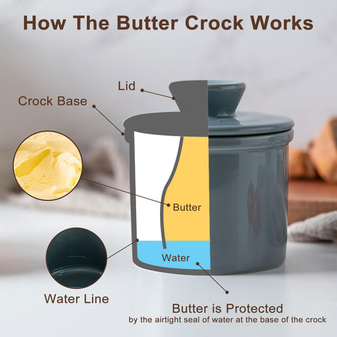 Husfunov dark gray butter crock on kitchen counter for modern decor