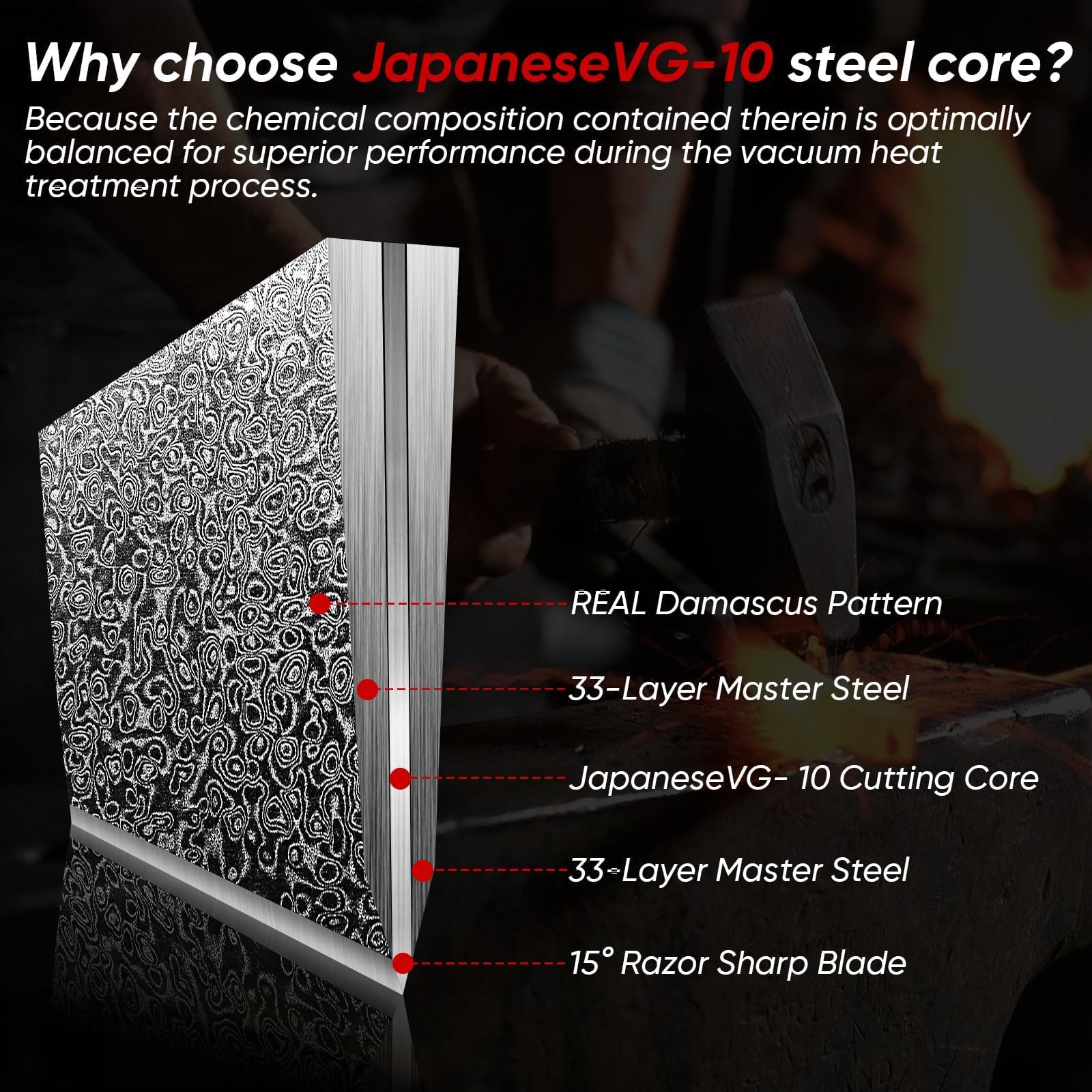 Huusk VG10 core blade edge precision for clean, efficient cuts