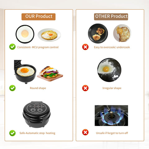 Hyvance Smart Fried Egg Cooker auto power-off protects against overheating during breakfast.