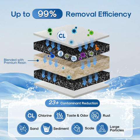 IcePure pitcher filter installation step graphic shows easy replacement.
