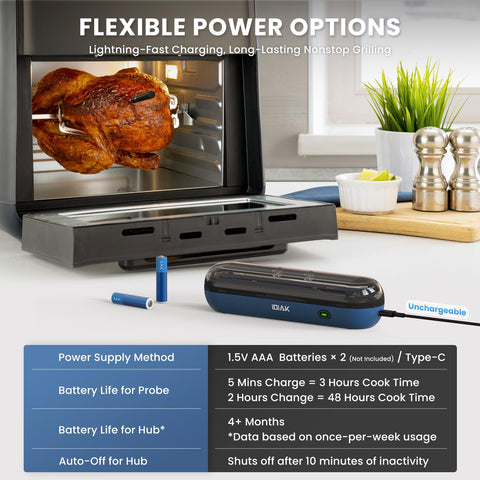 IDIAK 500 ft wireless range for flexible grilling