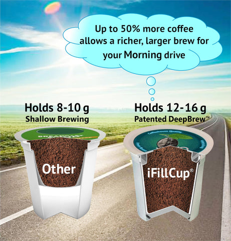 iFillCup DeepBrew technology boosts grounds capacity for richer brews.
