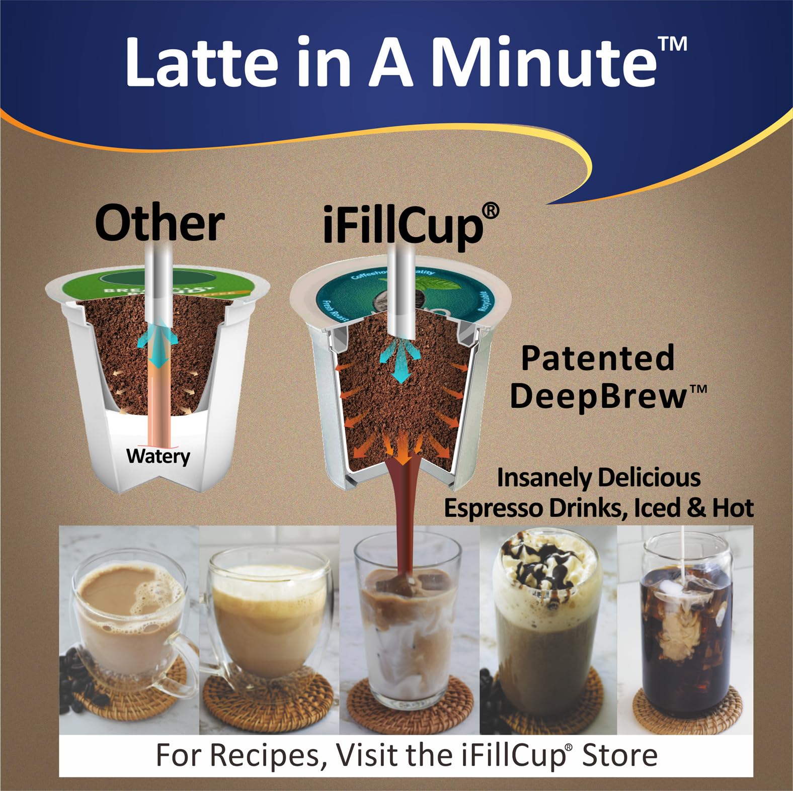 iFillCup recyclable pods simplify disposal with same PP5 design.